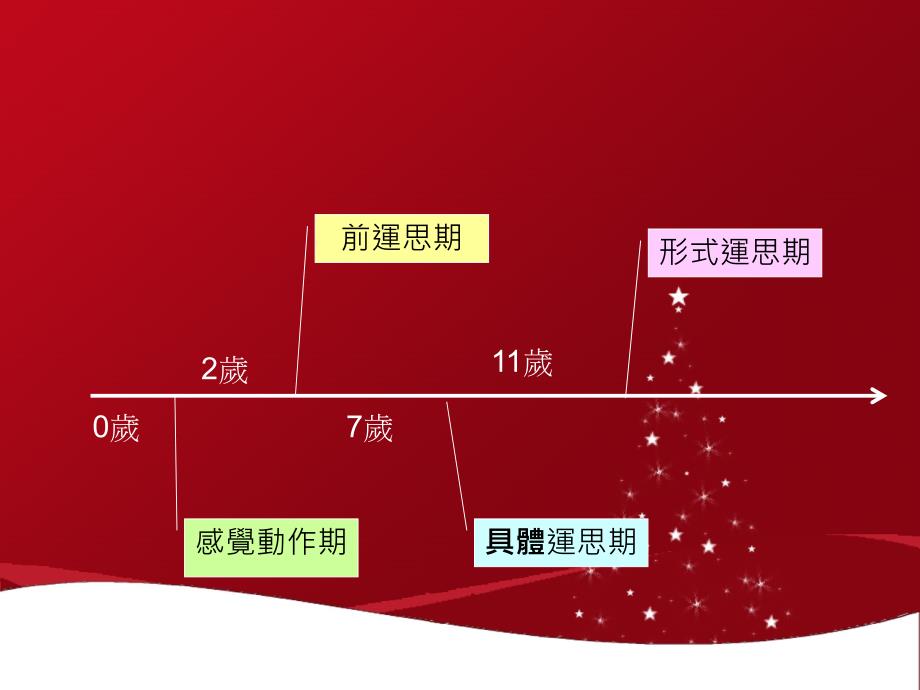 亲职教育系列讲座如何教出耀眼的孩子提升学习力篇_第4页