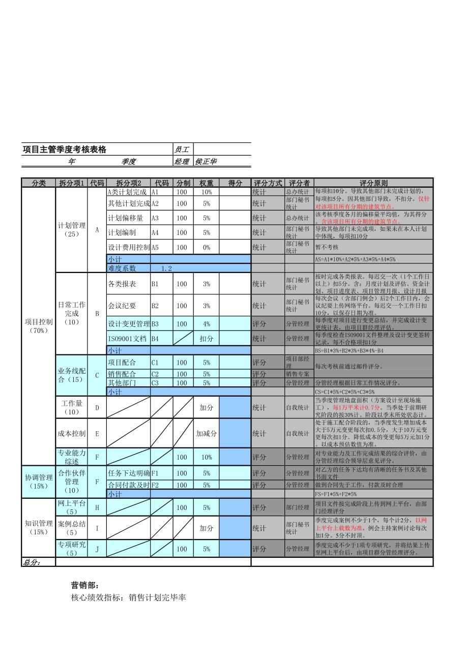 地产公司部门绩效考评表_第3页