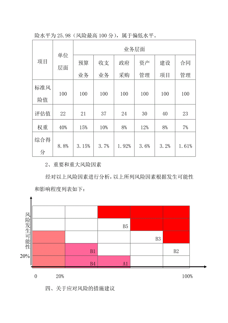 行政事业单位内控风险评估报告.doc_第4页