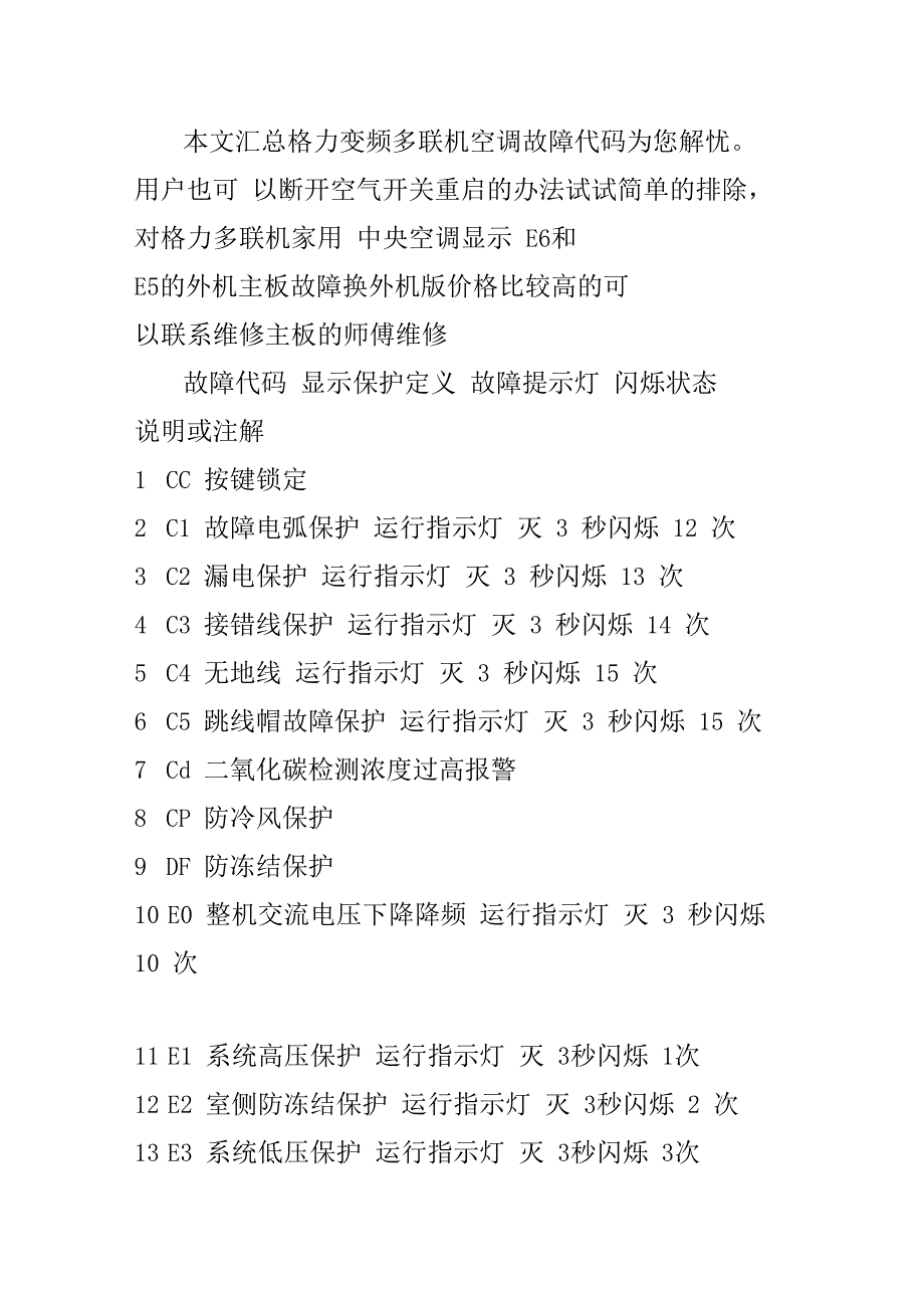 最新格力多联机空调故障代码大全_第1页