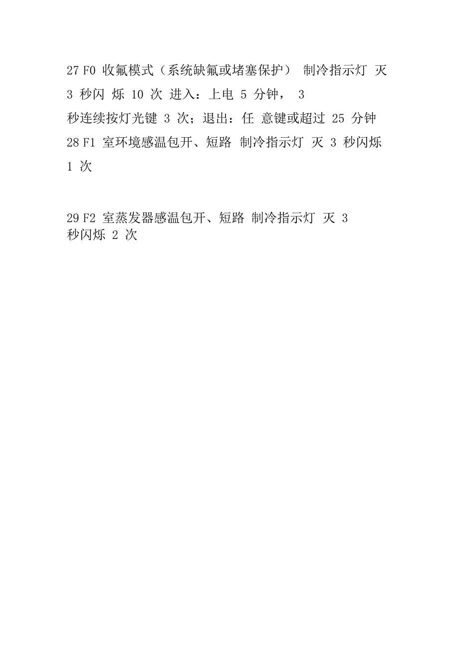 最新格力多联机空调故障代码大全_第3页