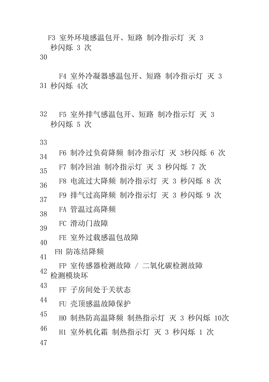 最新格力多联机空调故障代码大全_第4页