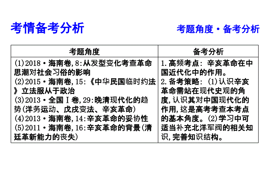 第2讲-辛亥革命课件_第3页