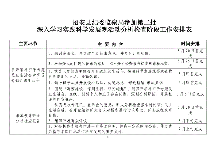 关于扎实做好诏安县纪委监察局.doc_第5页