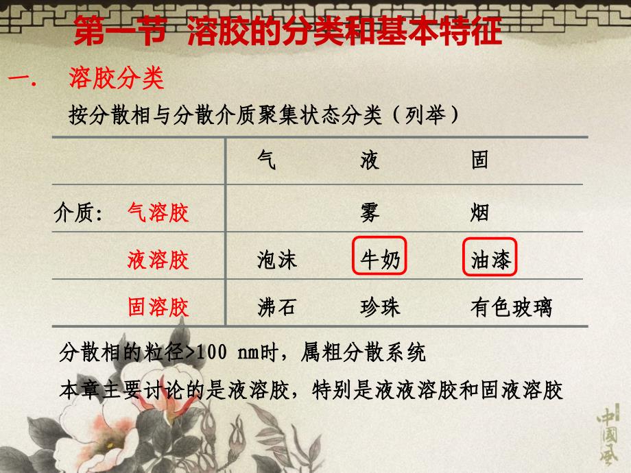 《胶体大分子溶液》PPT课件_第3页