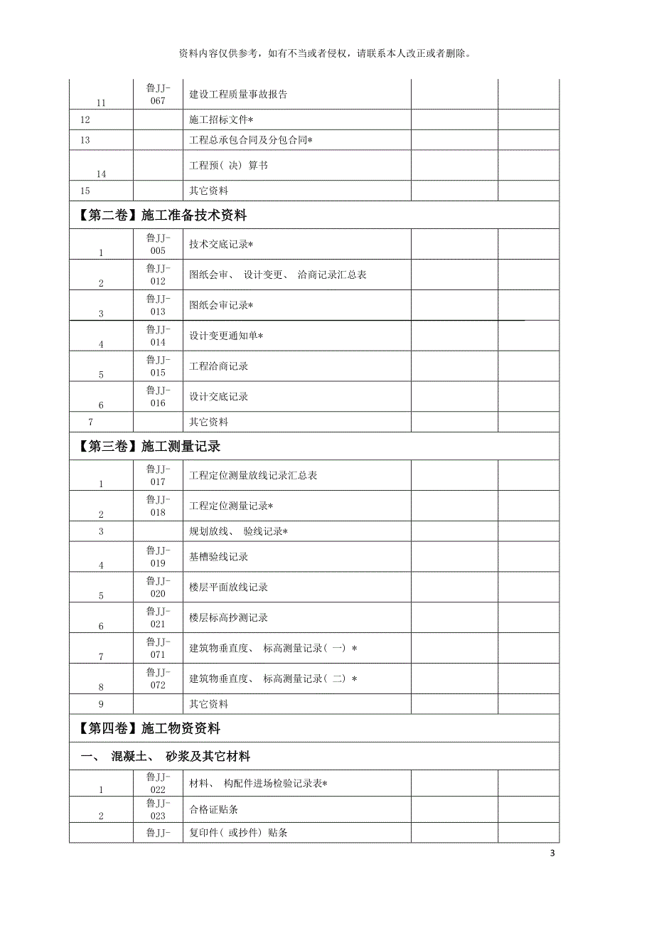 建筑工程施工技术资料检查表模板_第3页