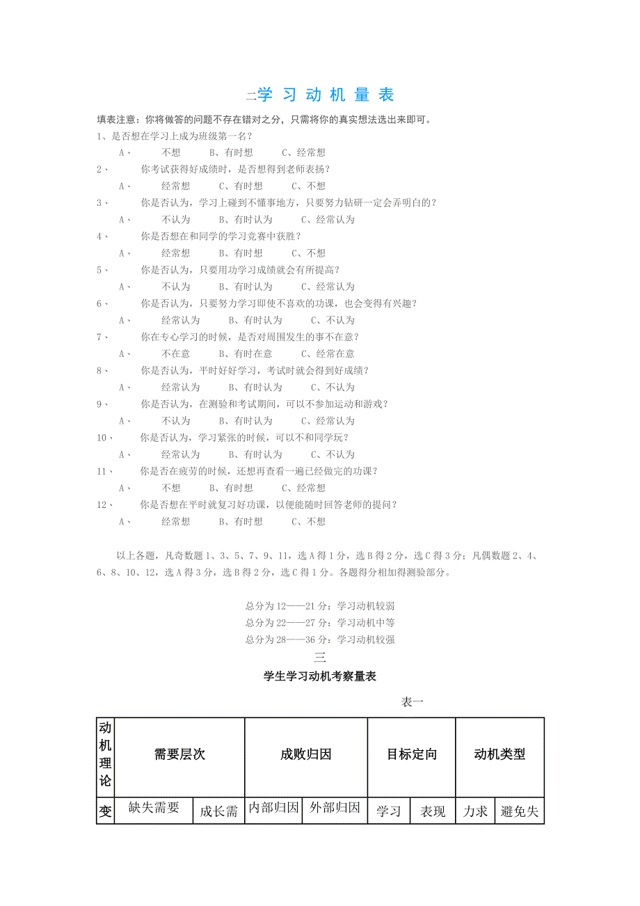 学习动机量表 (2).doc_第2页