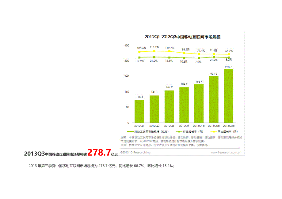 保健通移动互联网商业综合计划书_第4页