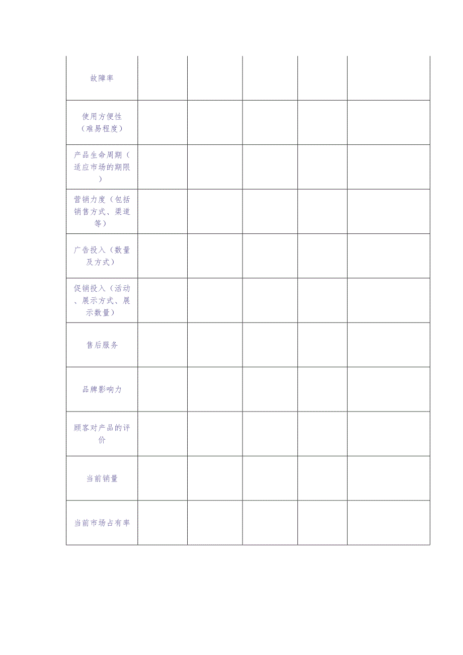 市场定位产品差异分析 (4)（天选打工人）.docx_第3页