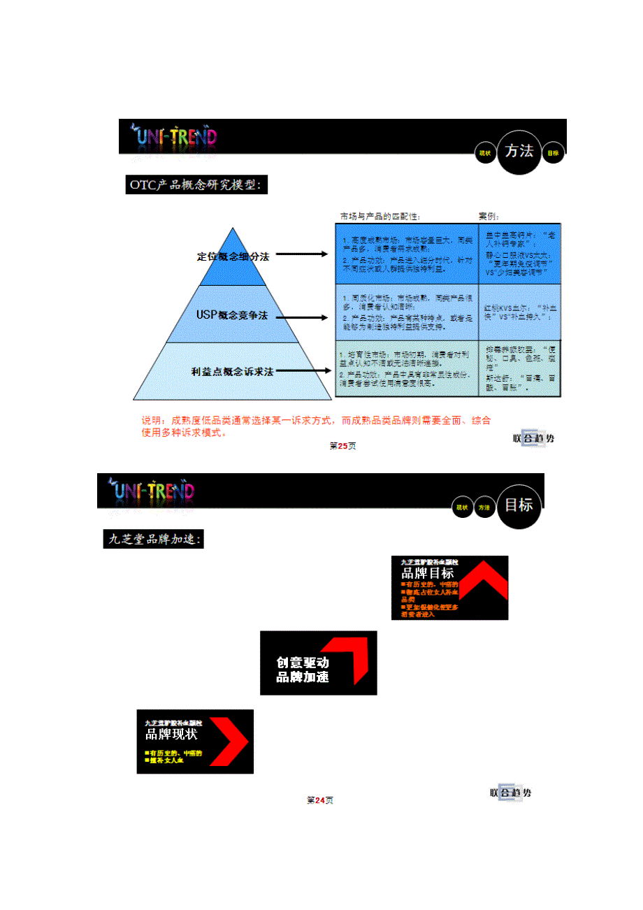 防守反击！九芝堂驴胶补血颗粒品牌定位及诉求调整建议.doc_第4页