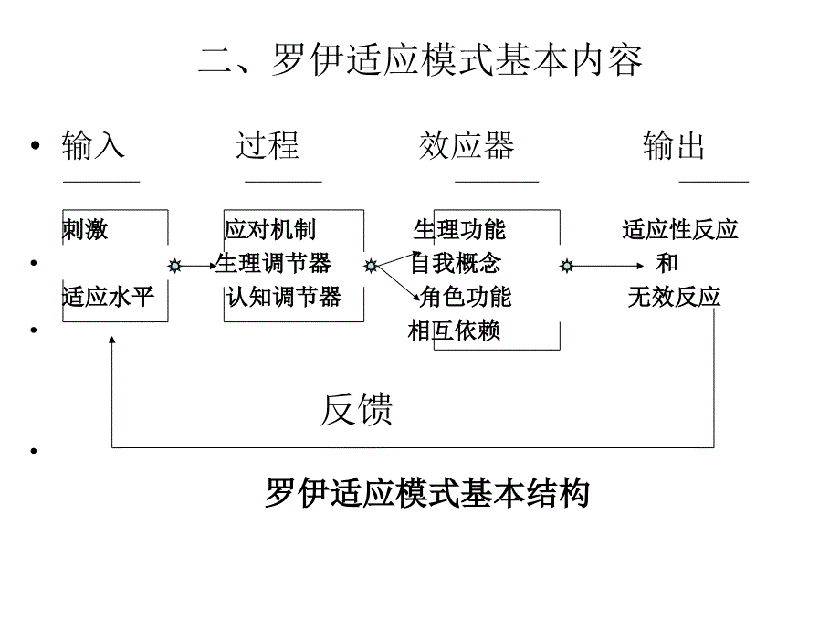 罗伊的适应模式_第3页