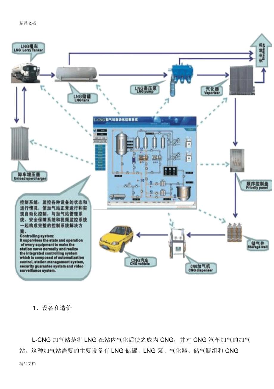 L-CNG加气站工艺流程学习资料_第2页