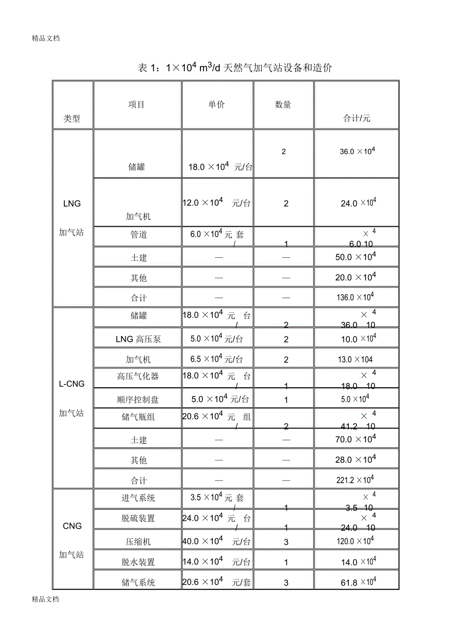L-CNG加气站工艺流程学习资料_第4页