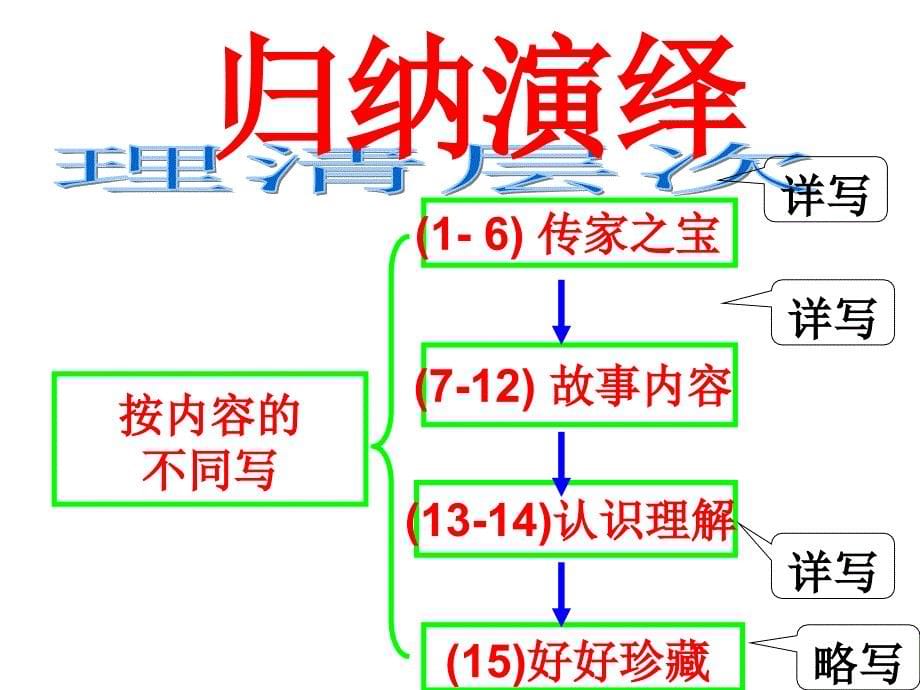 一本男孩子必读的书第课时_第5页