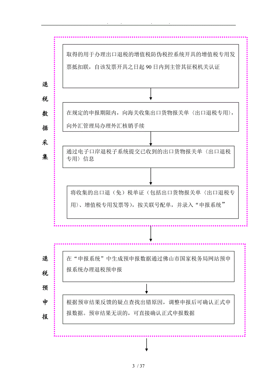 外贸企业出口退免税办税的指南_第3页