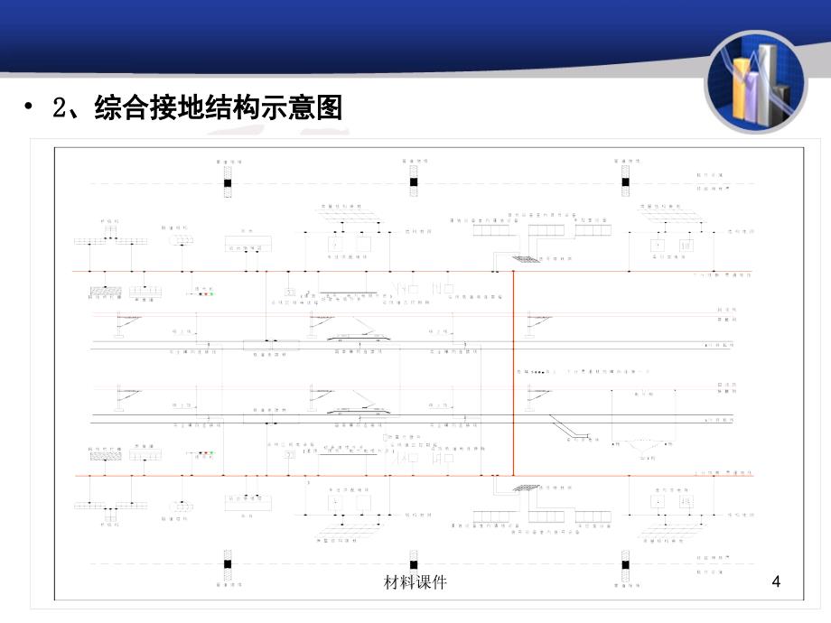 怀邵衡、黔张常铁路-铁路综合接地技术讲座【技术课堂】_第4页