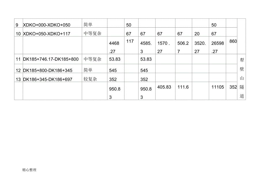 超前地质预报管理制度_第4页