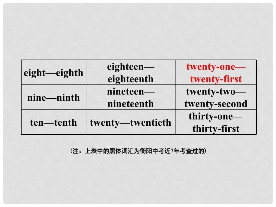 湖南省中考英语 第二部分 语法专题突破 专题六 数词课件_第5页