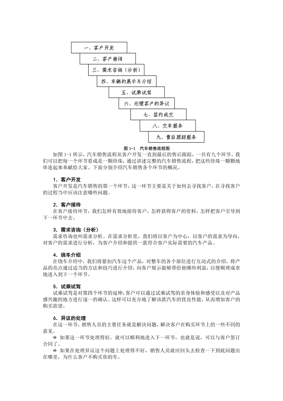 4S店汽车销售流程与应用培训.doc_第2页