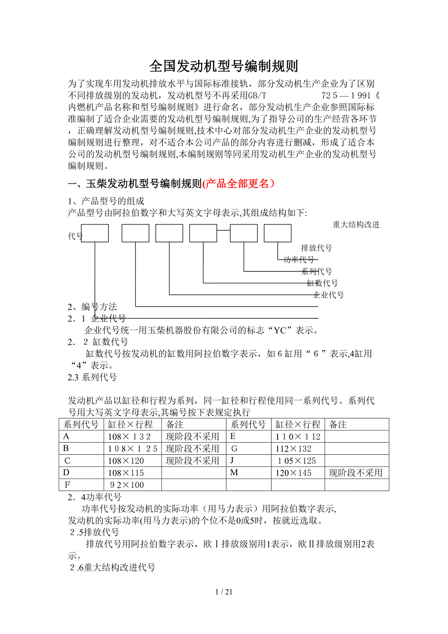 各厂家发动机型号编制规则大全_第1页