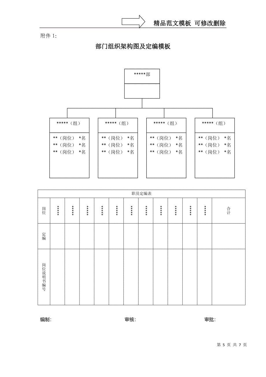 组织架构设置定编定岗管理规定_第5页