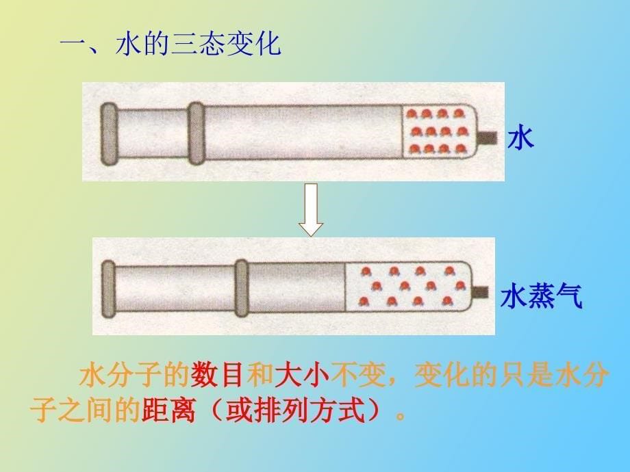 运动的水分子第一课时_第5页