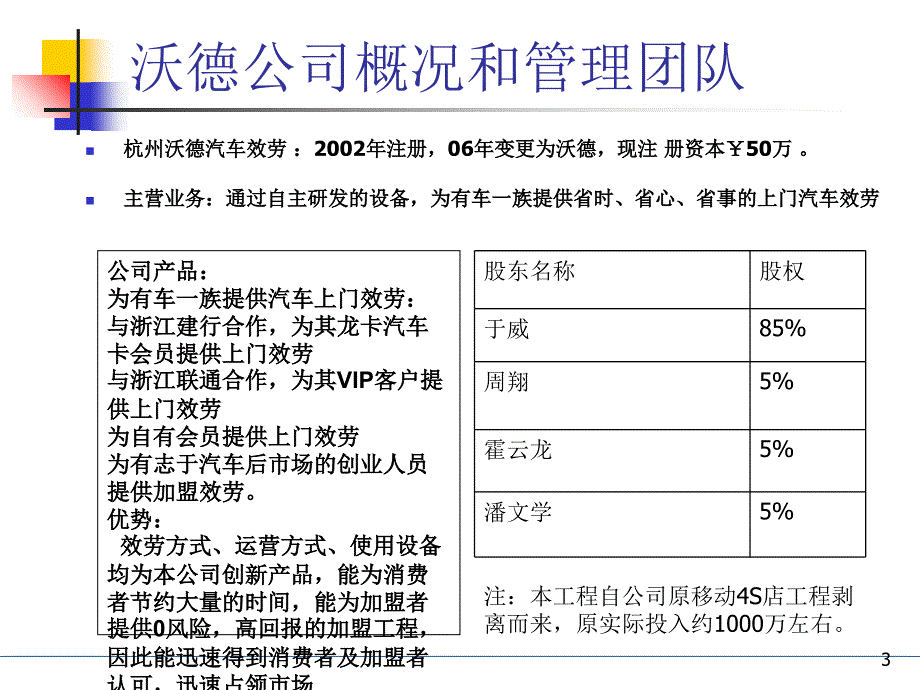 汽车服务公司行业计划书_第3页