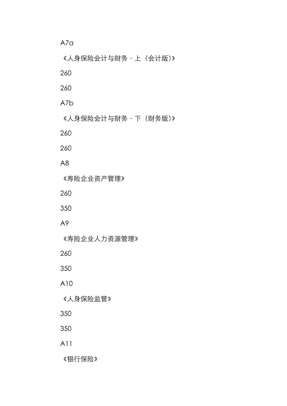 2023年保险从业人员资格考试考试费用_第3页