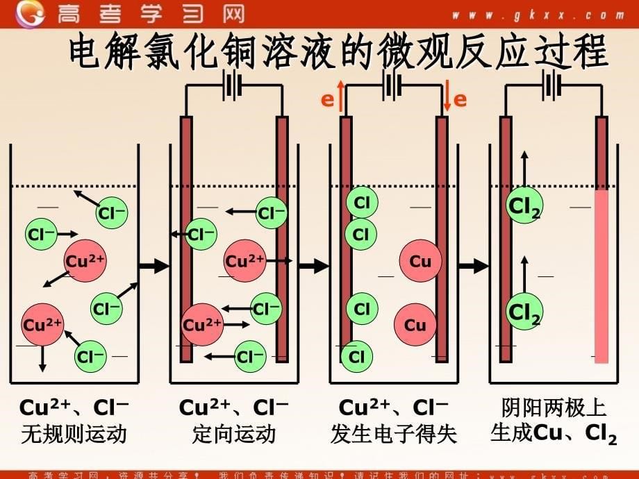 化学：《电解池》课件24（10张PPT）（人教版选修4）_第5页