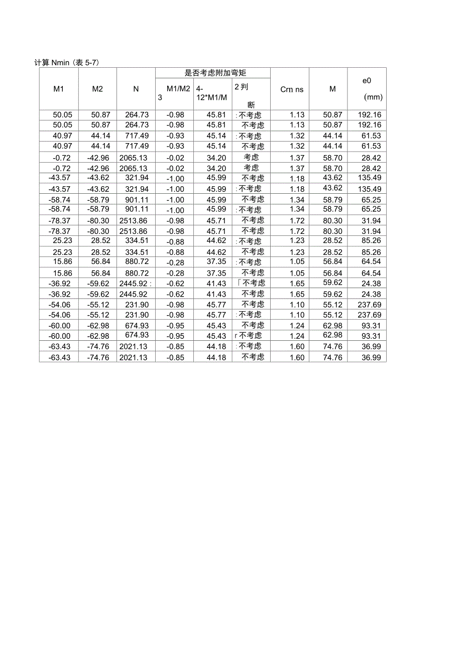 框架柱正截面压弯承载力计算Nmin_第2页