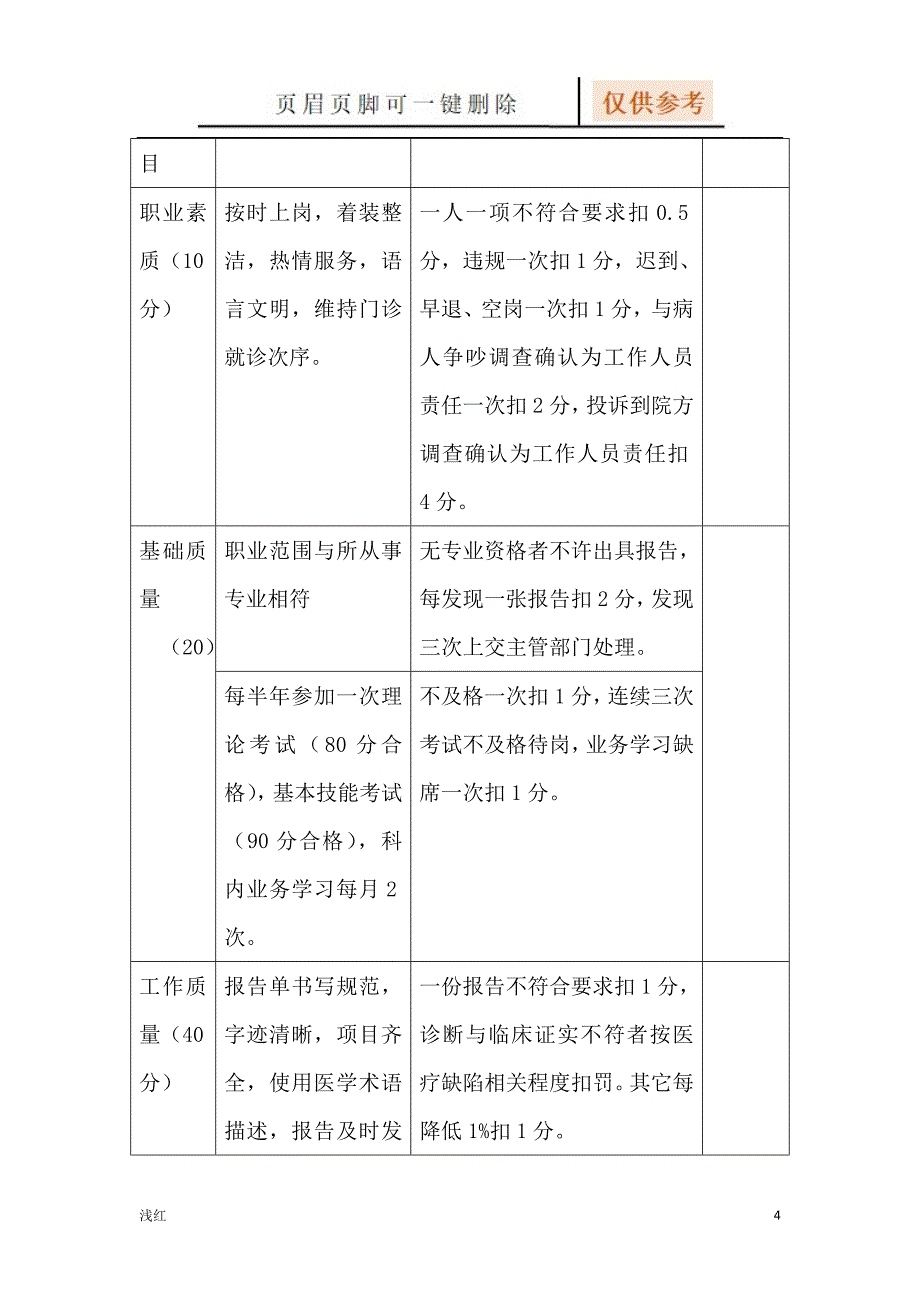 内镜中心医疗质量、医疗安全管理评价指标【行业材料】_第4页