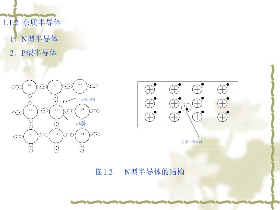 PN结及其单向导电特性半导体二极管的伏安特性曲线教案_第2页