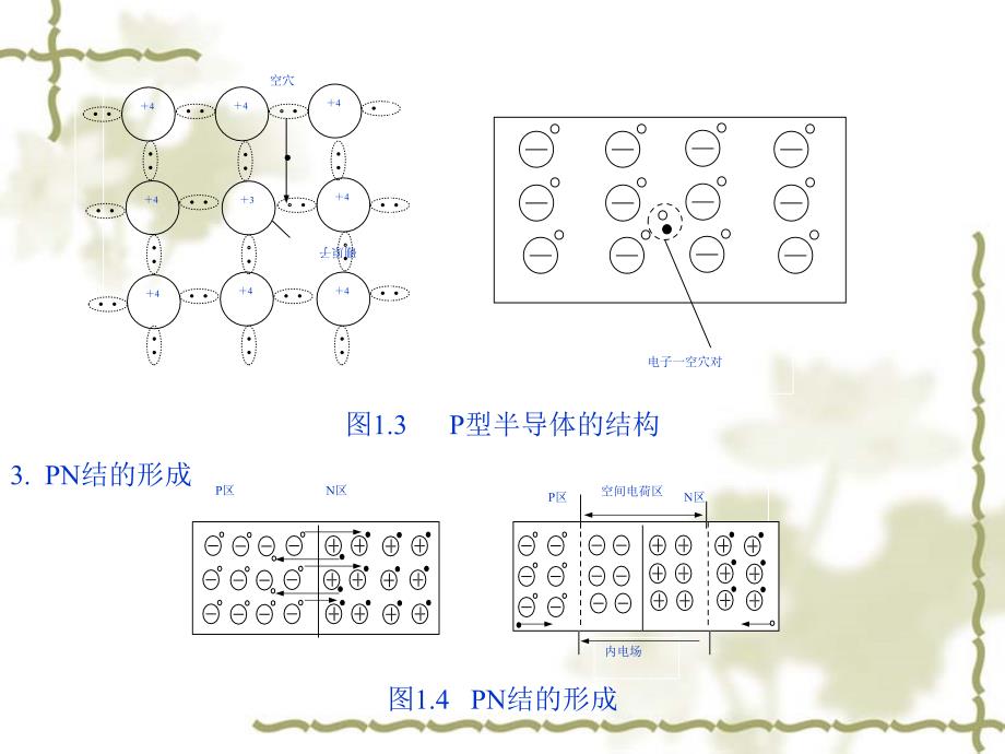 PN结及其单向导电特性半导体二极管的伏安特性曲线教案_第3页