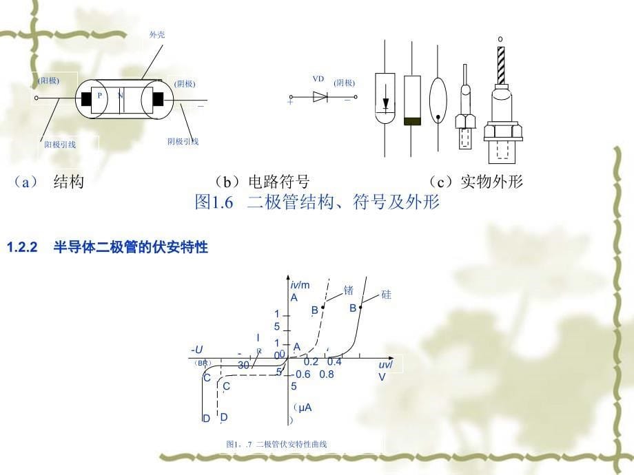 PN结及其单向导电特性半导体二极管的伏安特性曲线教案_第5页