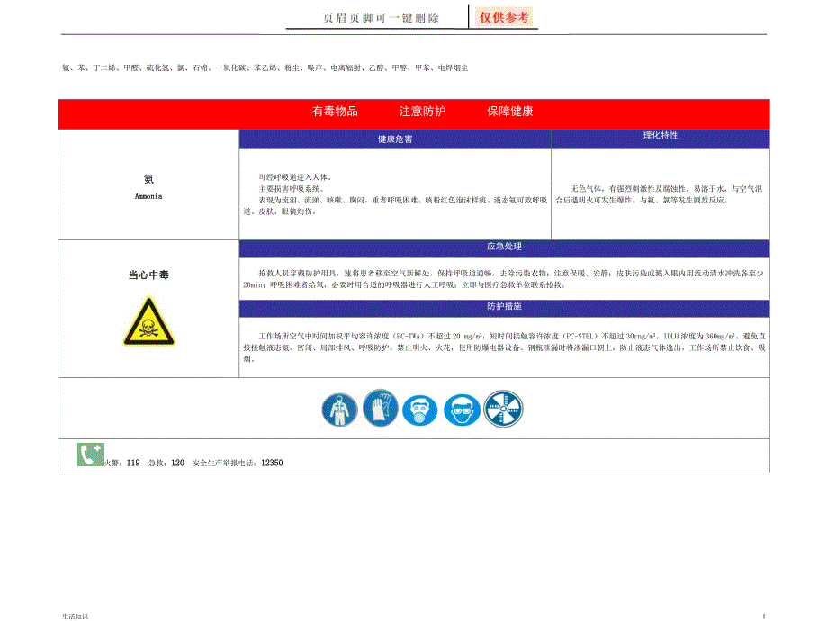 职业危害告知卡汇总生活技巧_第1页