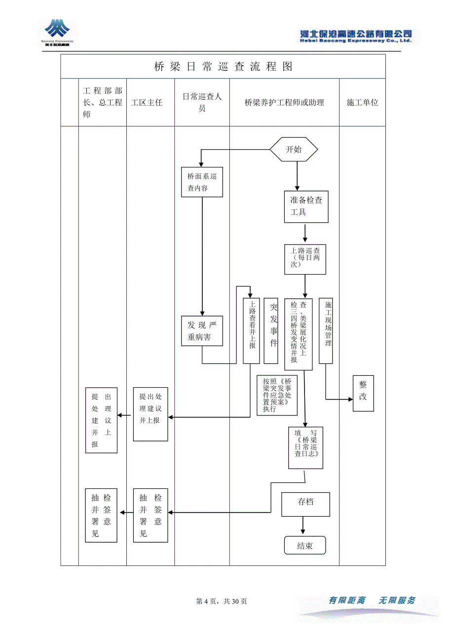 桥梁养护管理_第4页