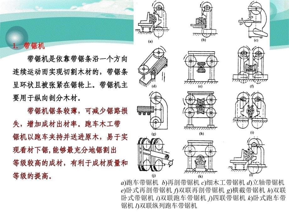 任务三切割机械应用ppt课件_第5页