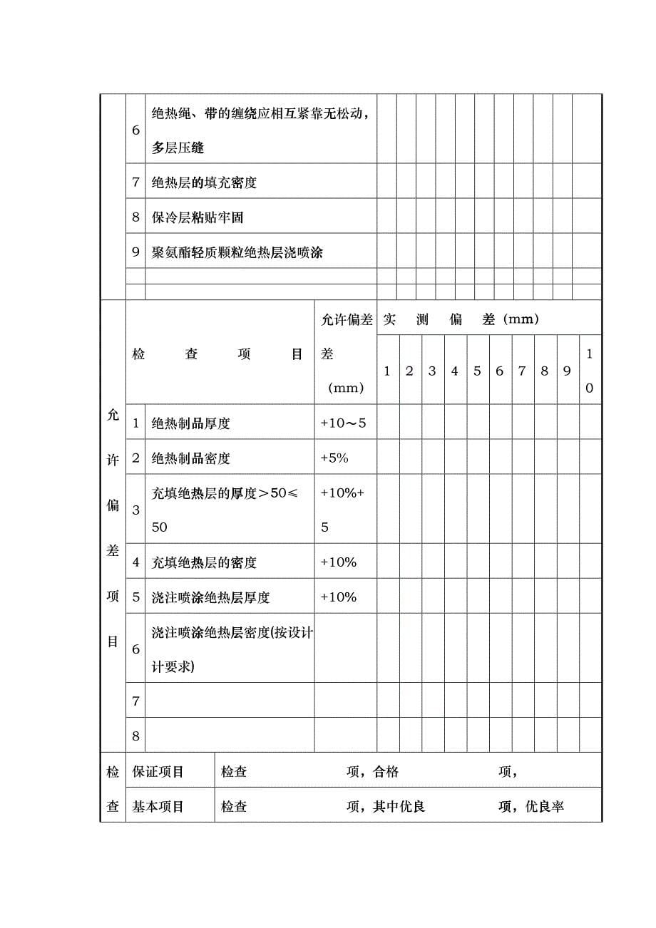 6、工业设备及管道绝热分部工程_第5页