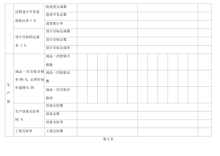 质量目标完成情况考核表_第4页