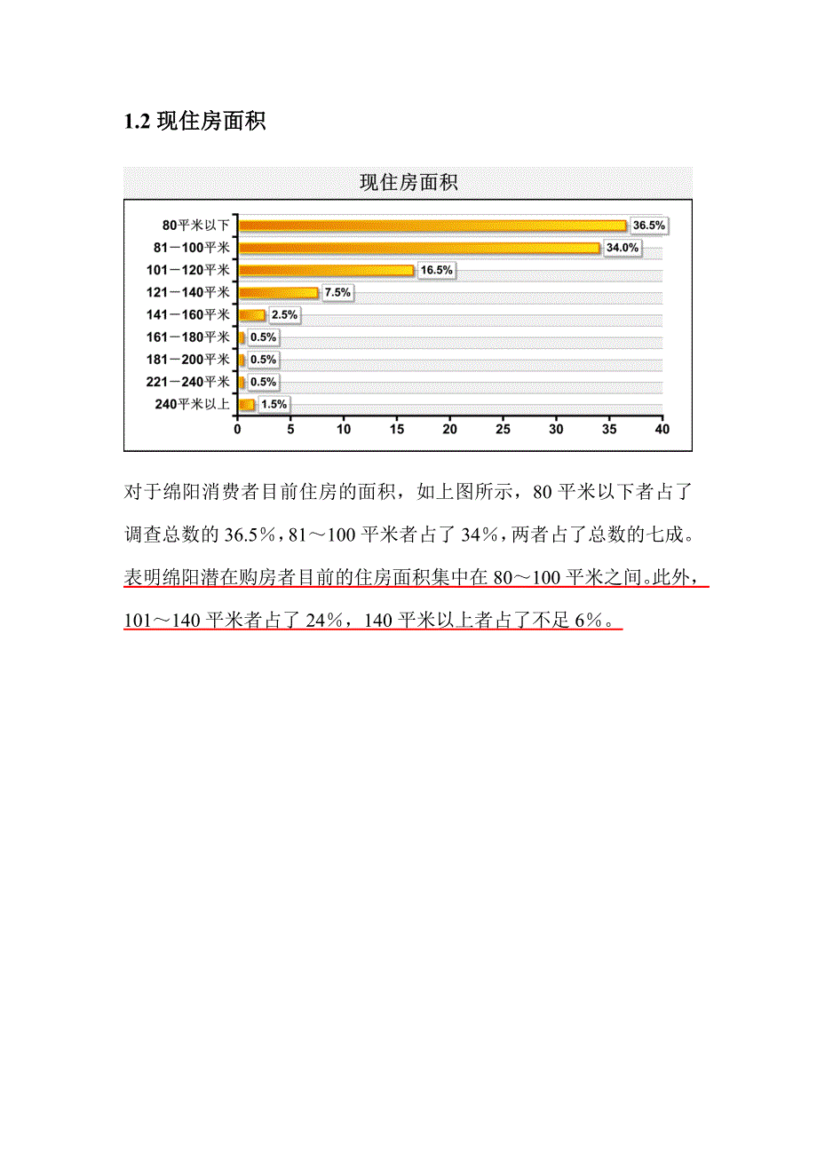 绵阳住宅市场消费者需求调研报告定_第4页