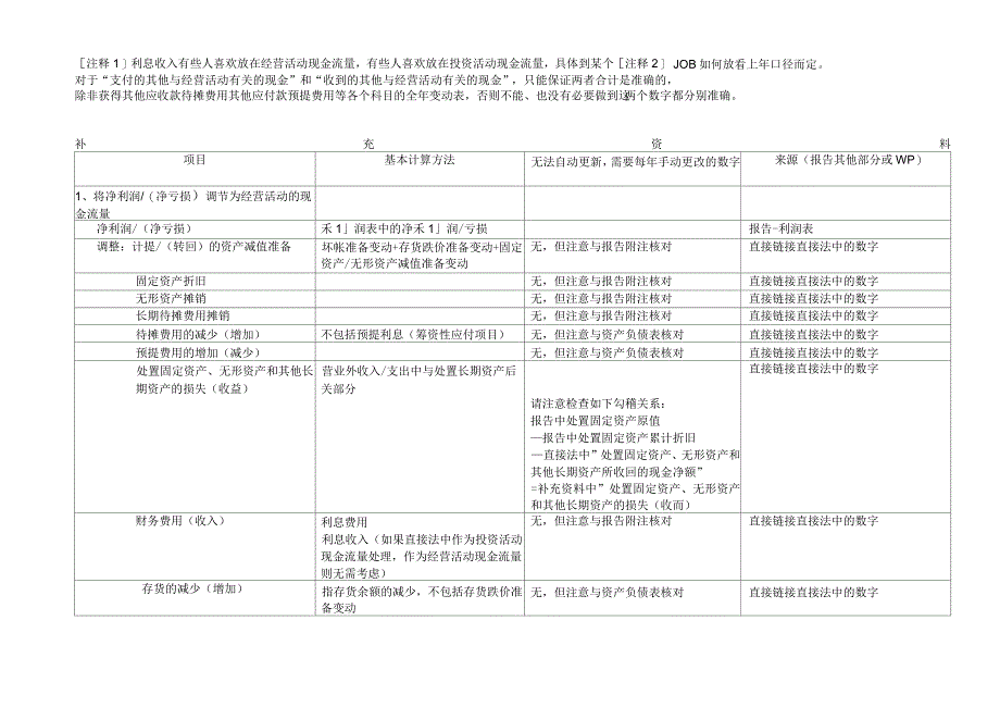 编制现金流量表傻瓜教程_第4页