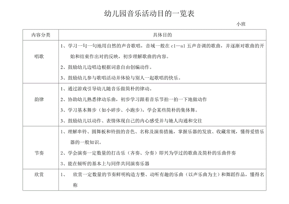 幼儿园音乐活动目标一览表_第1页