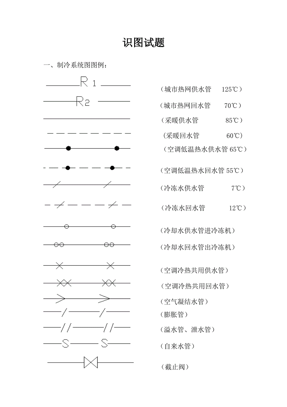 识图试题范围.doc_第1页