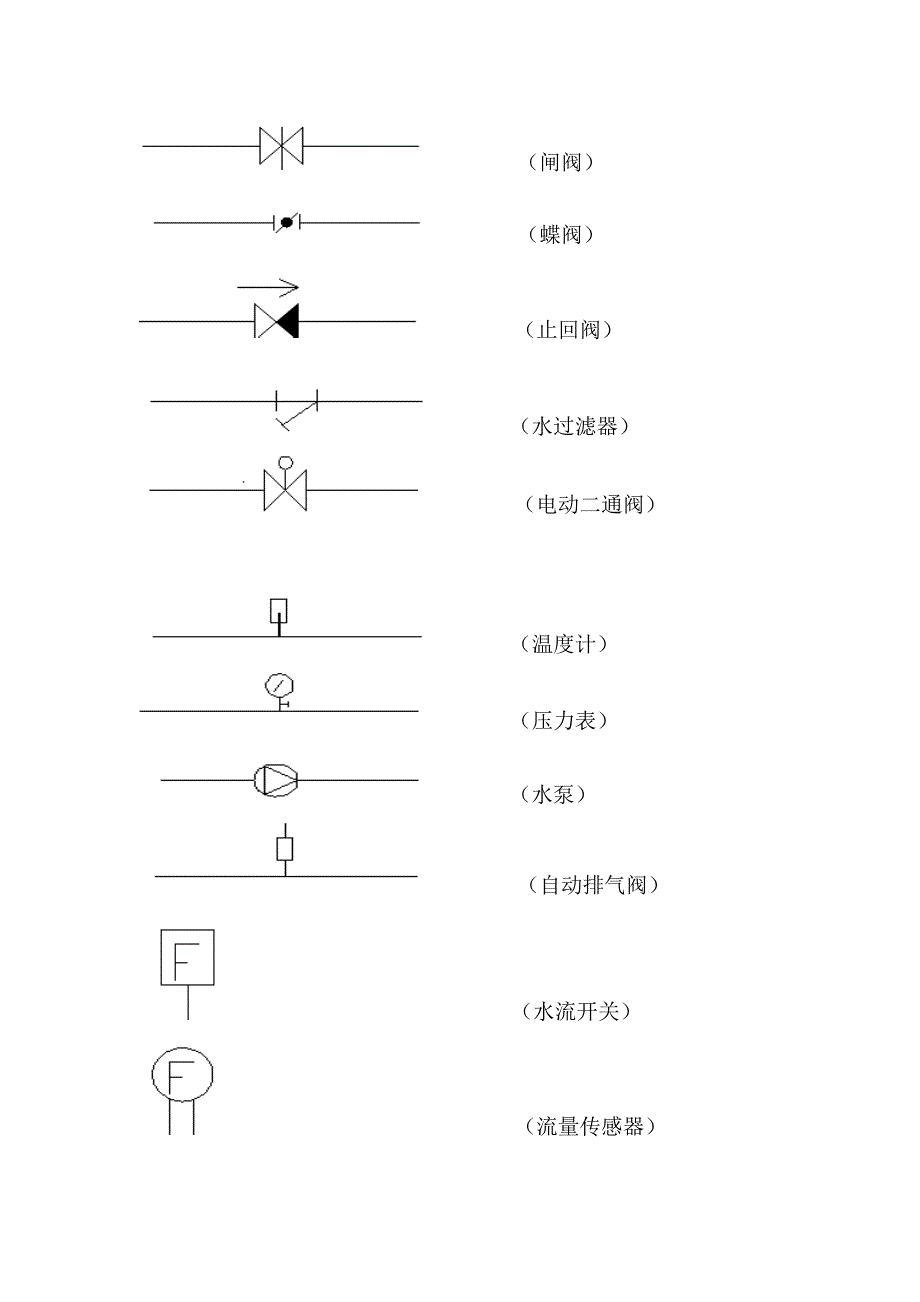 识图试题范围.doc_第2页