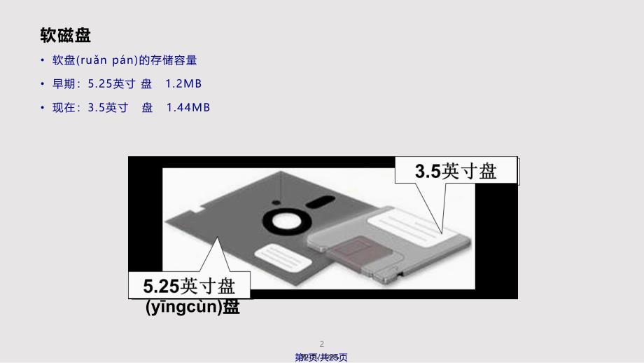 Ch软驱的设计分析实用实用教案_第2页