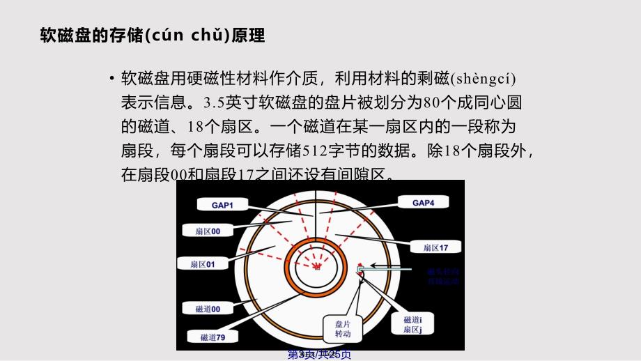 Ch软驱的设计分析实用实用教案_第3页