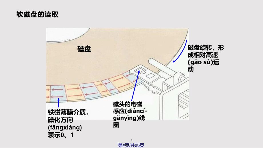 Ch软驱的设计分析实用实用教案_第4页