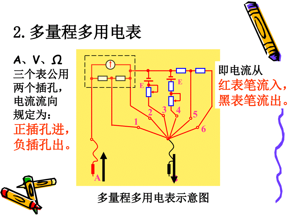 人教版高二物理-必修第三册-第十一章-第5节实验：练习使用多用电表-学会操作及读数课件_第3页