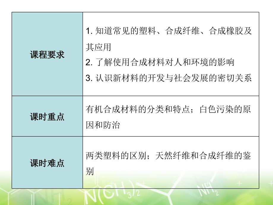 第十二单元课题3有机合成材料人教版九年级下册化学课件共16张PPT_第2页