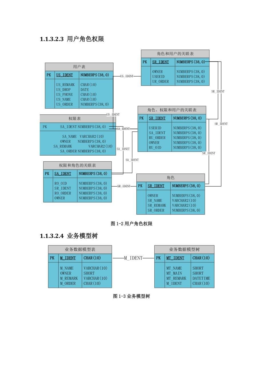 政务平台数据库设计_第5页